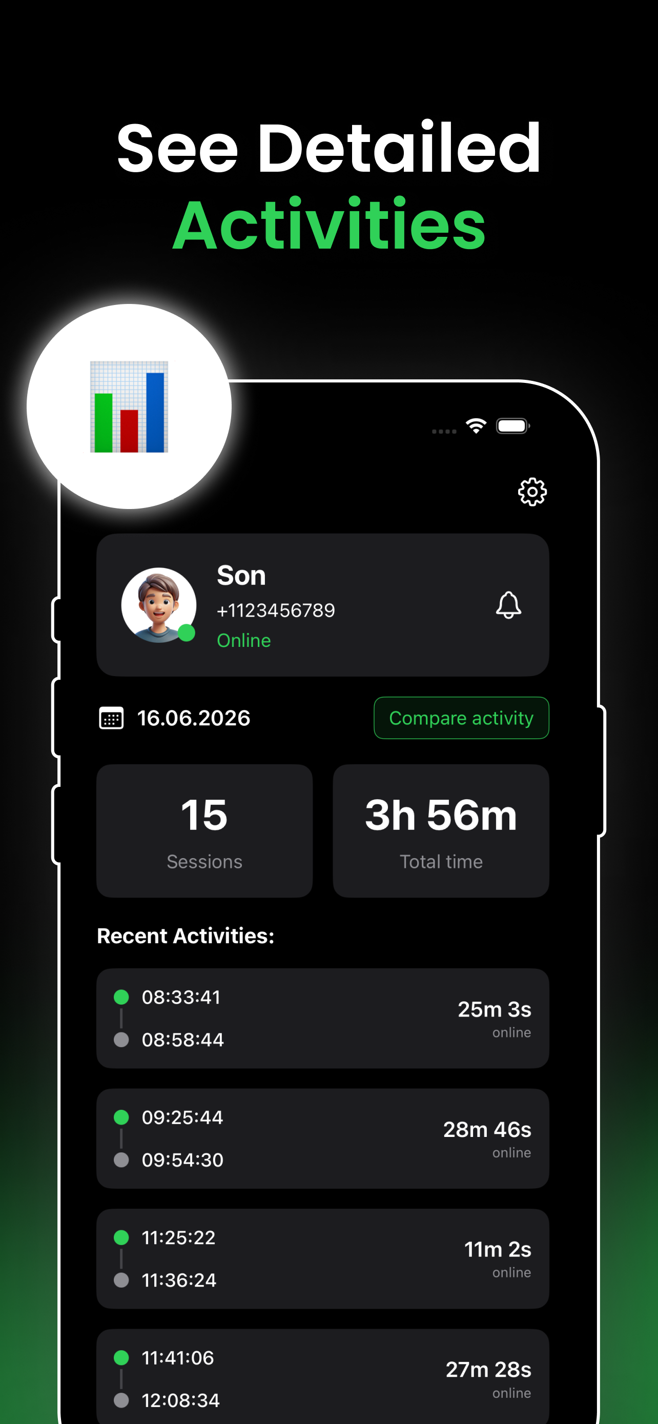 See detailed activity for each family member
